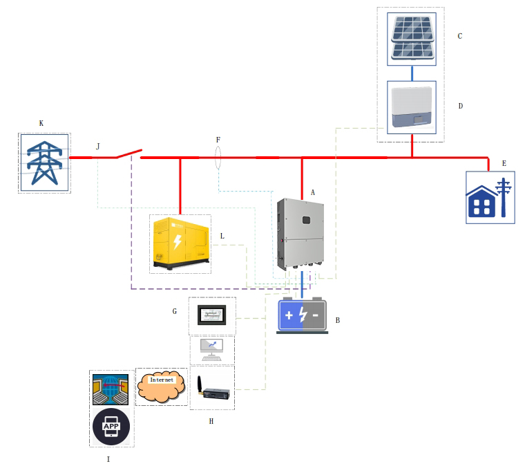 30kW 50kW 60kW 90kW 120kW PCS power converter bidirection inverter converter AC DC/DC DC converter D