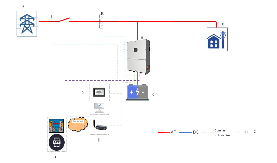 30kW 50kW 60kW 90kW 120kW PCS power converter bidirection inverter converter AC DC/DC DC converter D