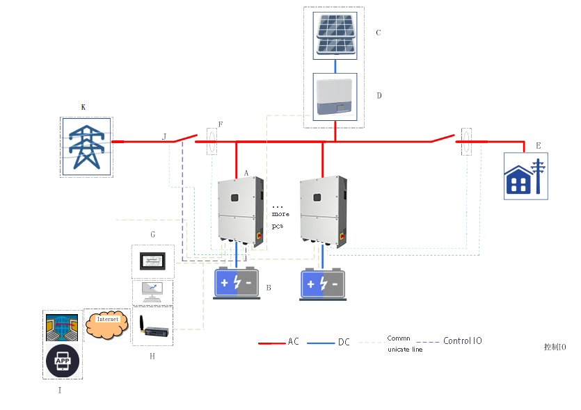 30KW光柴储组网图.png